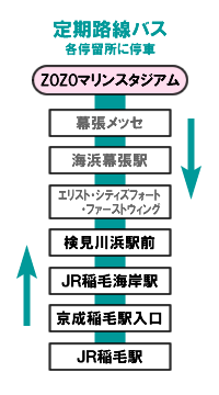 運行経路と主な停留所